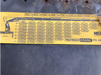 Camión caja abierta, Camión grúa MERCEDES-BENZ Actros 2546 L 6x2  Pritsche Heckkran Palfinger PK 44.002+Winde: foto 5 Camión caja abierta, Camión grúa MERCEDES-BENZ Actros 2546 L 6x2  Pritsche Heckkran Palfinger PK 44.002+Winde: foto 5