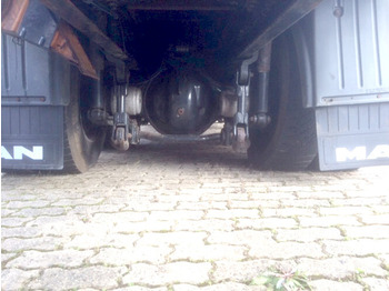 Leasing de MAN TGA 26.413 BB 6x4 TGA 26.413 BB 6x4 Kran Heckkran Jonsered 1020 MAN TGA 26.413 BB 6x4 TGA 26.413 BB 6x4 Kran Heckkran Jonsered 1020: foto 4 Leasing de MAN TGA 26.413 BB 6x4 TGA 26.413 BB 6x4 Kran Heckkran Jonsered 1020 MAN TGA 26.413 BB 6x4 TGA 26.413 BB 6x4 Kran Heckkran Jonsered 1020: foto 4