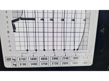 Grúa para camión para Camión Hiab 288 EP-5 HIPRO: foto 5 Grúa para camión para Camión Hiab 288 EP-5 HIPRO: foto 5