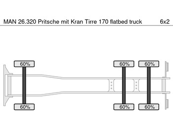 Camión caja abierta, Camión grúa MAN 26.320 Pritsche mit Kran Tirre 170: foto 5 Camión caja abierta, Camión grúa MAN 26.320 Pritsche mit Kran Tirre 170: foto 5