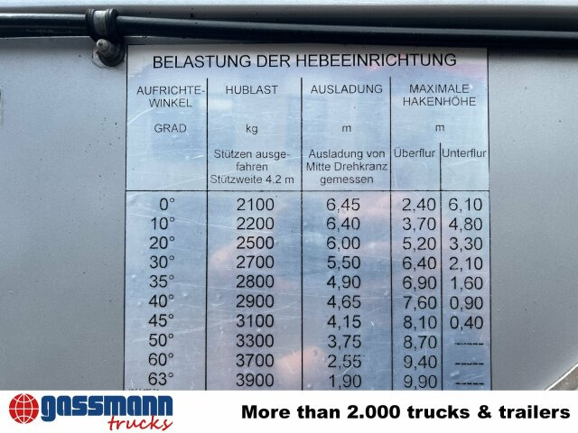 Camión de bomberos MAN 15.264 LC 4x2 BB, DLK23-12 PLC III, Drehleiter: foto 7 Camión de bomberos MAN 15.264 LC 4x2 BB, DLK23-12 PLC III, Drehleiter: foto 7