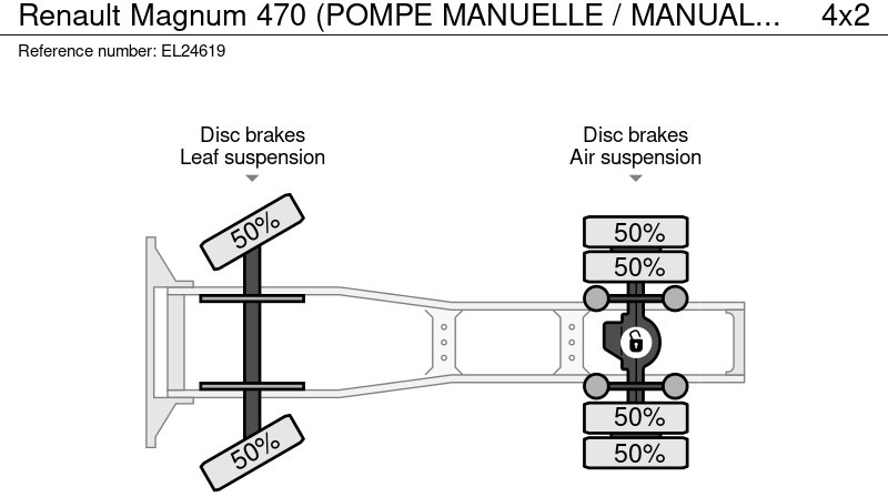 Cabeza tractora Renault Magnum 470 (POMPE MANUELLE / MANUAL PUMP / BOITE MANUELLE / MANUAL GEARBOX): foto 19
