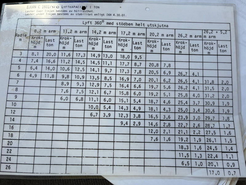 Autogrúa Volvo N 10 6x4 BJÖRNKRANAR C 1601 / 20 TON / BOOM 26,2 + JIB: foto 18