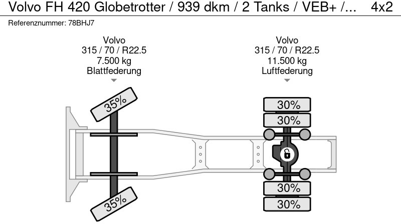 Cabeza tractora Volvo FH 420 Globetrotter / 939 dkm / 2 Tanks / VEB+ / APK TUV 07-25: foto 19