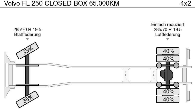 Camión caja cerrada Volvo FL 250 CLOSED BOX 65.000KM: foto 10