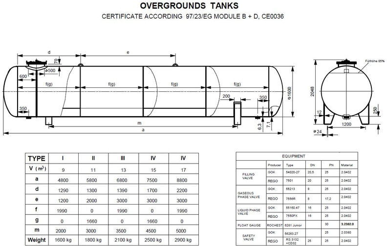 De Visser used Gastank Propaan/Butaan LPG tank 17m3 (8,5 ton) Ø 1600 LPG, gas, gaz, Gastank ID 11.12 - Depósito de combustible: foto 2 De Visser used Gastank Propaan/Butaan LPG tank 17m3 (8,5 ton) Ø 1600 LPG, gas, gaz, Gastank ID 11.12 - Depósito de combustible: foto 2