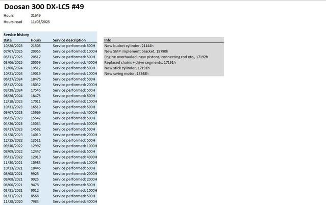 Excavadora de cadenas Doosan DX300LC-5: foto 9 Excavadora de cadenas Doosan DX300LC-5: foto 9