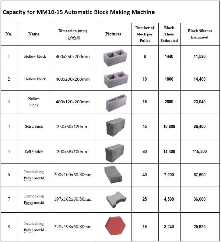 XCMG MM10-15 Hydraform Interlocking Brick Machine Block Making Machine in Nigeria Kenya South Africa - Máquina bloquera: foto 5 XCMG MM10-15 Hydraform Interlocking Brick Machine Block Making Machine in Nigeria Kenya South Africa - Máquina bloquera: foto 5