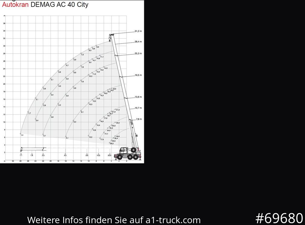 DEMAG AC 40-1 City, Mobilkran, Klappspitze, - Autogrúa: foto 5 DEMAG AC 40-1 City, Mobilkran, Klappspitze, - Autogrúa: foto 5