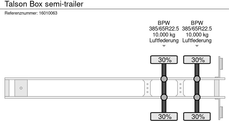 Semirremolque caja cerrada Talson Box semi-trailer: foto 15 Semirremolque caja cerrada Talson Box semi-trailer: foto 15