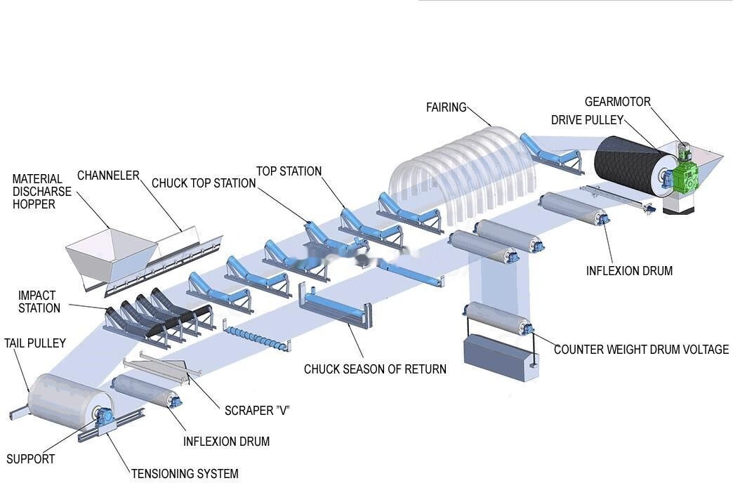 Kinglink B800 New High Quality Belt Conveyor - Cinta transportadora: foto 2 Kinglink B800 New High Quality Belt Conveyor - Cinta transportadora: foto 2