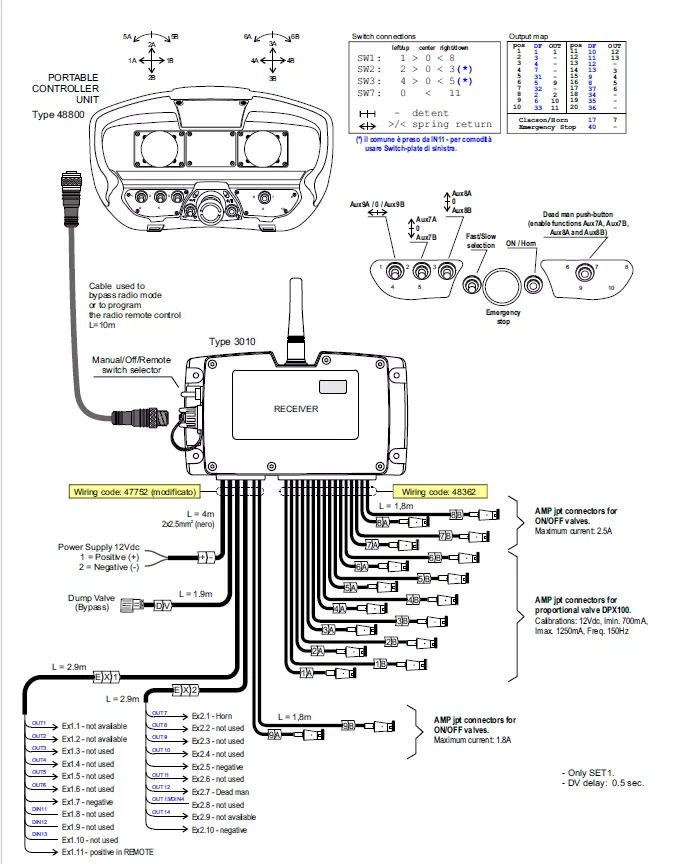 Set Scanreco RC400 with Walvoil DPX100 Liebherr, Demag, Grove, Tadano - Remolque forestal: foto 5 Set Scanreco RC400 with Walvoil DPX100 Liebherr, Demag, Grove, Tadano - Remolque forestal: foto 5
