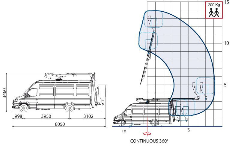Comet IZOLACJA 46kV Podnośnik koszowy 14/2/8 JIB do pracy pod napięciem zamontowany na VAN 5,2 t - Camión con plataforma elevadora: foto 3 Comet IZOLACJA 46kV Podnośnik koszowy 14/2/8 JIB do pracy pod napięciem zamontowany na VAN 5,2 t - Camión con plataforma elevadora: foto 3