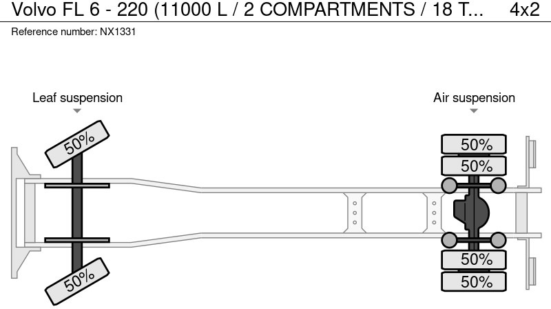 Camión cisterna Volvo FL 6 - 220 (11000 L / 2 COMPARTMENTS / 18 TON / MANUAL GEARBOX / PERFECT): foto 19