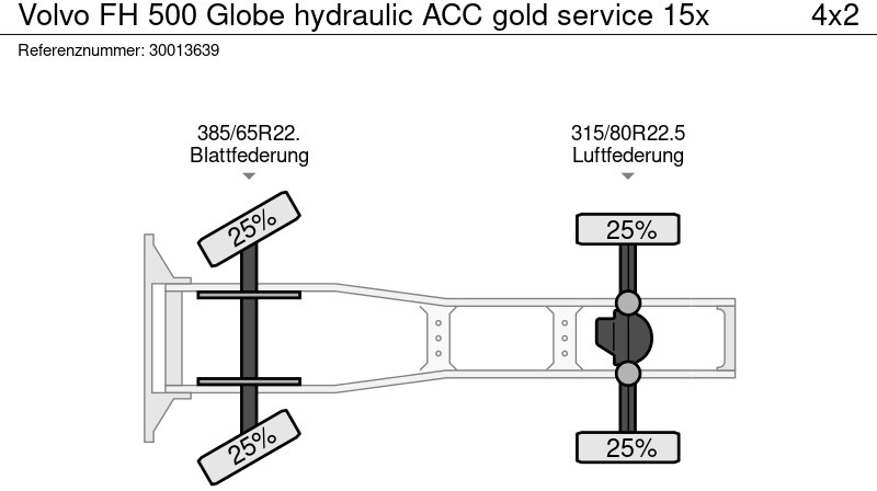 Cabeza tractora Volvo FH 500 Globe hydraulic ACC gold service 15x: foto 13