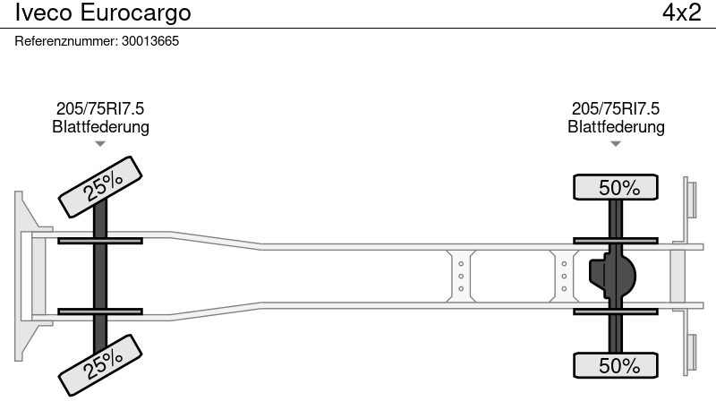 Camión caja cerrada Iveco Eurocargo: foto 13