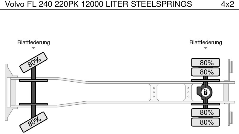 Camión cisterna Volvo FL 240 220PK 12000 LITER STEELSPRINGS: foto 15 Camión cisterna Volvo FL 240 220PK 12000 LITER STEELSPRINGS: foto 15