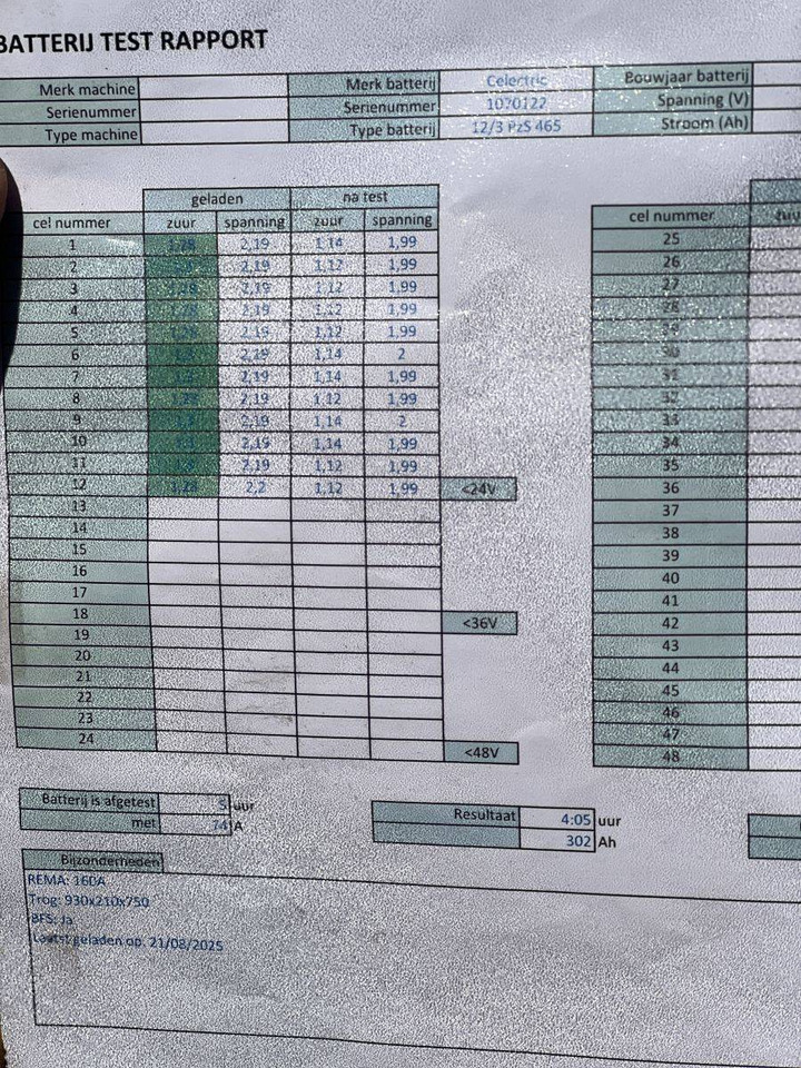 Apilador Unicarriers 160SDTFV540 AJN: foto 13 Apilador Unicarriers 160SDTFV540 AJN: foto 13