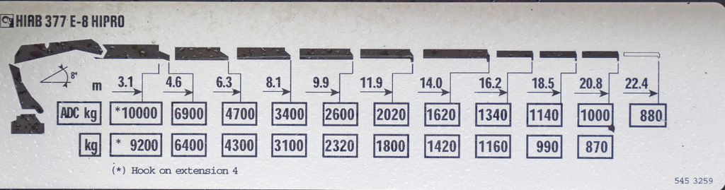 Camión grúa, Camión caja abierta Mercedes-Benz ACTROS 2544 * HIAB 377 E - 8 HIPRO + FUNK* TOP Mercedes-Benz ACTROS 2544 * HIAB 377 E - 8 HIPRO + FUNK* TOP: foto 8
