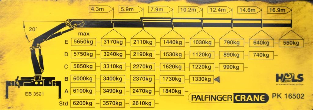 Leasing de Renault KERAX 370 *PK 16502 + FUNK / 6x4 * TOP Renault KERAX 370 *PK 16502 + FUNK / 6x4 * TOP Renault KERAX 370 *PK 16502 + FUNK / 6x4 * TOP Renault KERAX 370 *PK 16502 + FUNK / 6x4 * TOP: foto 8