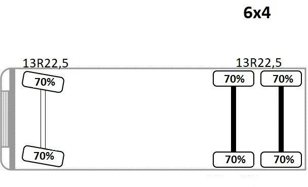 Leasing de Renault KERAX 410 * HIAB 144 B-3 HIDUO / 6x4 * TOP Renault KERAX 410 * HIAB 144 B-3 HIDUO / 6x4 * TOP Renault KERAX 410 * HIAB 144 B-3 HIDUO / 6x4 * TOP Renault KERAX 410 * HIAB 144 B-3 HIDUO / 6x4 * TOP: foto 13