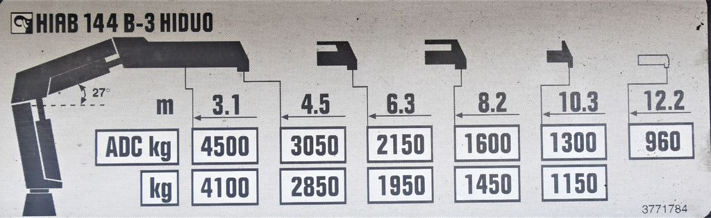 Leasing de Renault KERAX 410 * HIAB 144 B-3 HIDUO / 6x4 * TOP Renault KERAX 410 * HIAB 144 B-3 HIDUO / 6x4 * TOP Renault KERAX 410 * HIAB 144 B-3 HIDUO / 6x4 * TOP Renault KERAX 410 * HIAB 144 B-3 HIDUO / 6x4 * TOP: foto 8