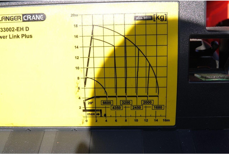 Camión caja abierta, Camión grúa Renault C 430 / 8x4 / SKRZYNIOWY 7 M + HDS PALFINGER 33002 -wysów: 14,5: foto 18 Camión caja abierta, Camión grúa Renault C 430 / 8x4 / SKRZYNIOWY 7 M + HDS PALFINGER 33002 -wysów: 14,5: foto 18