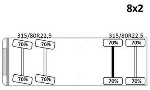Grua de remolque autos Volvo FM 460: foto 12