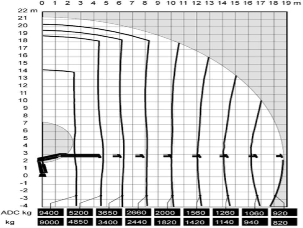 Leasing de  Mercedes-Benz  Actros 1841 AK 4x4 Hiab 288E-7 Crane Kipper Mercedes-Benz  Actros 1841 AK 4x4 Hiab 288E-7 Crane Kipper: foto 28