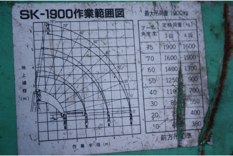 Grúa Tadano SK1900: foto 20 Grúa Tadano SK1900: foto 20