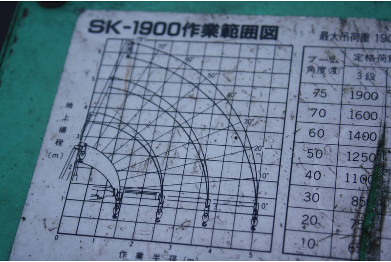 Grúa Tadano SK1900: foto 6 Grúa Tadano SK1900: foto 6